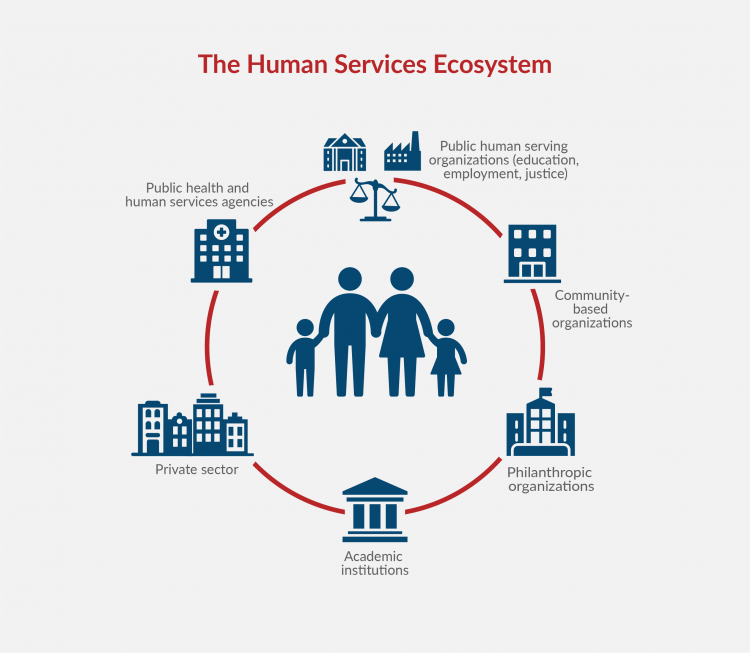 A National Imperative: Joining Forces To Strengthen Human Services In 